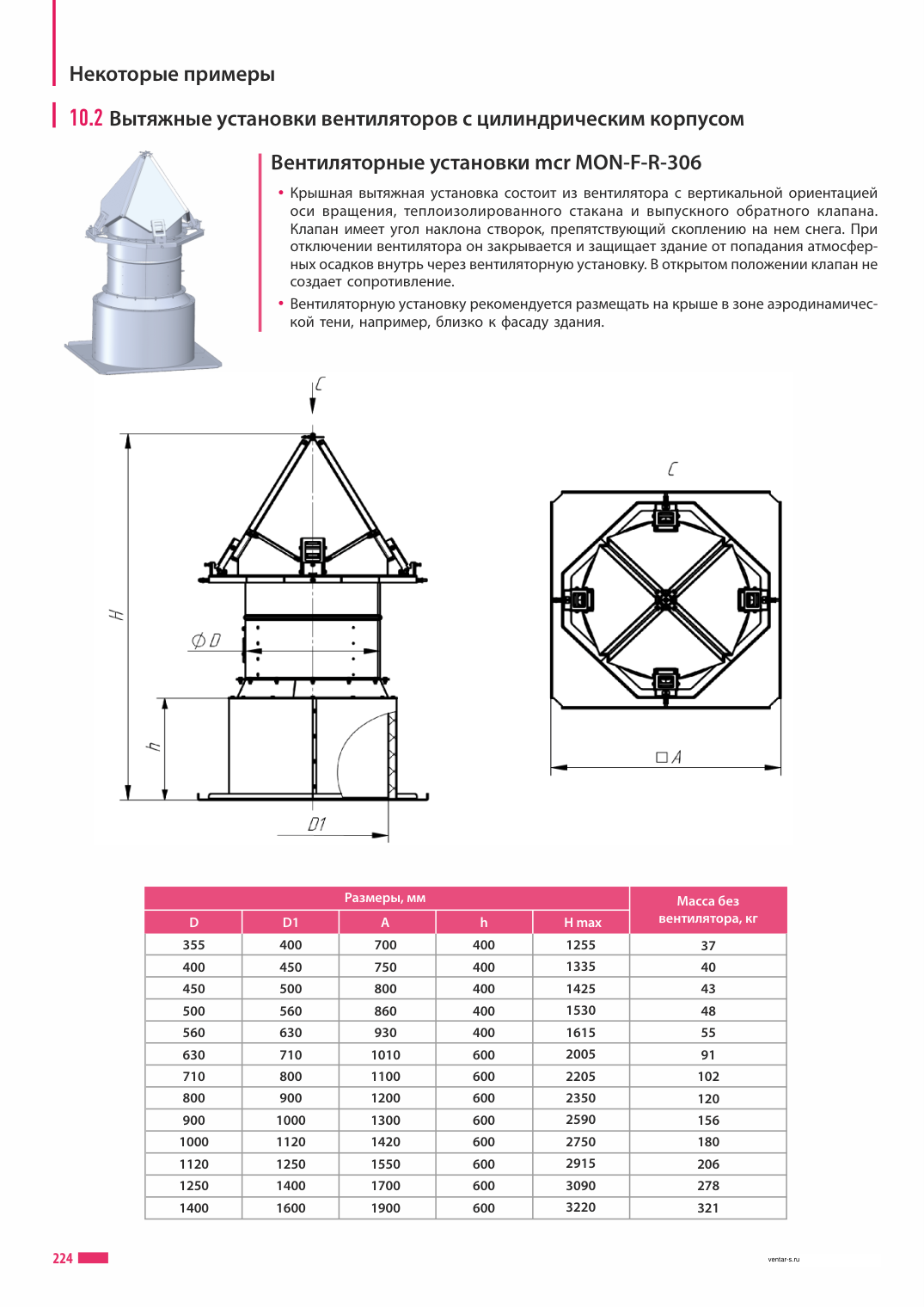 Вентиляторные установки mcr MON-F-R-306