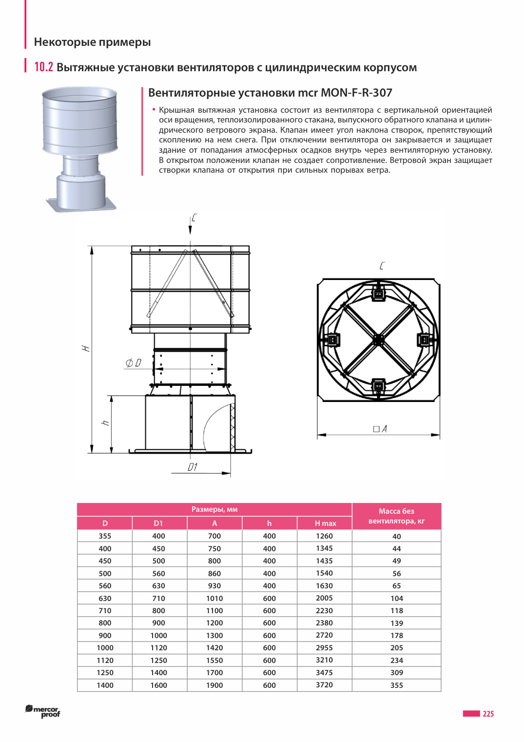 Вентиляторные установки mcr MON-F-R-307