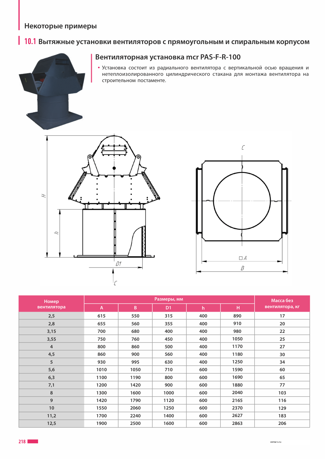 Вентиляторные установки mcr PAS-F-R-100-PASSAT-F-K