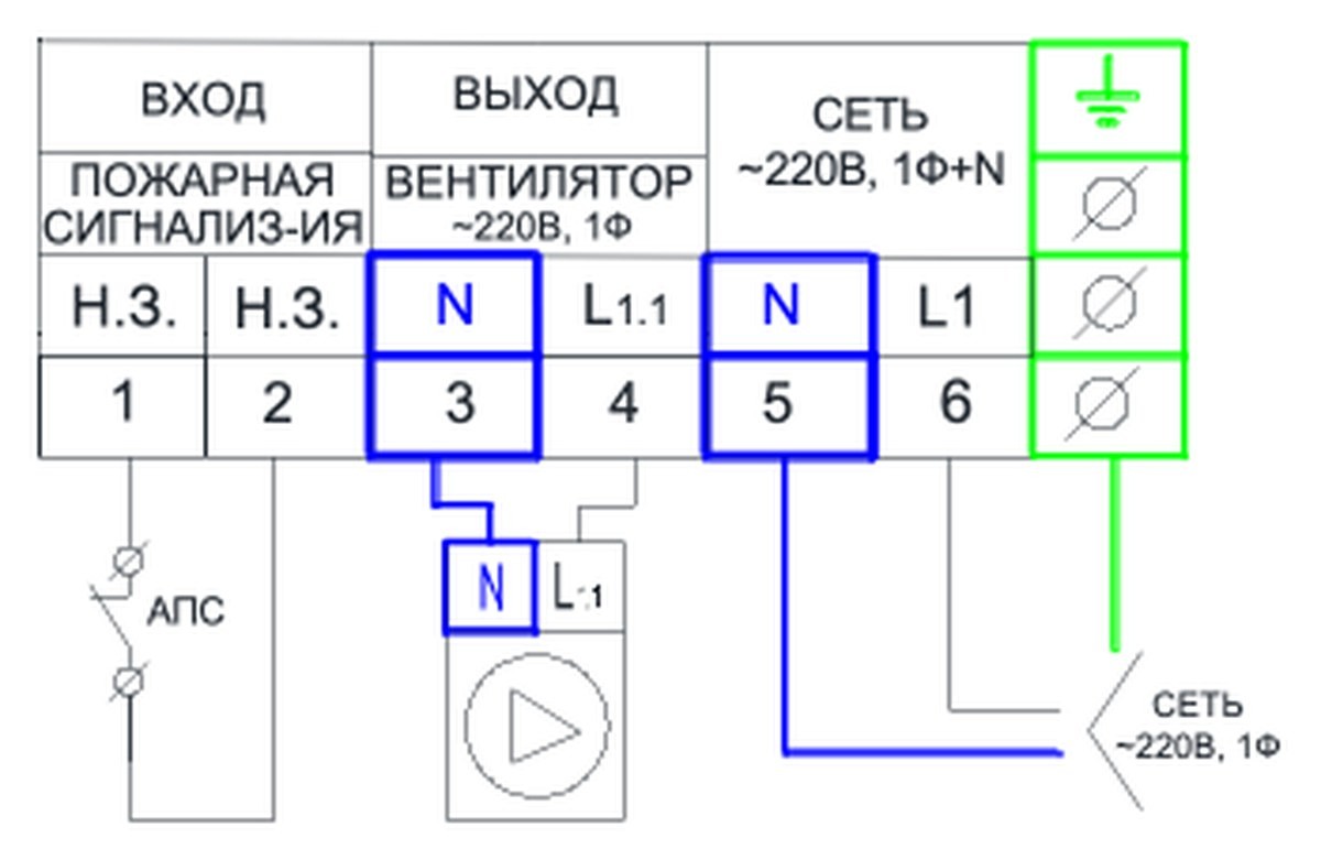 Щит управления вентилятором AIRS ЩУВ-220-0,12
