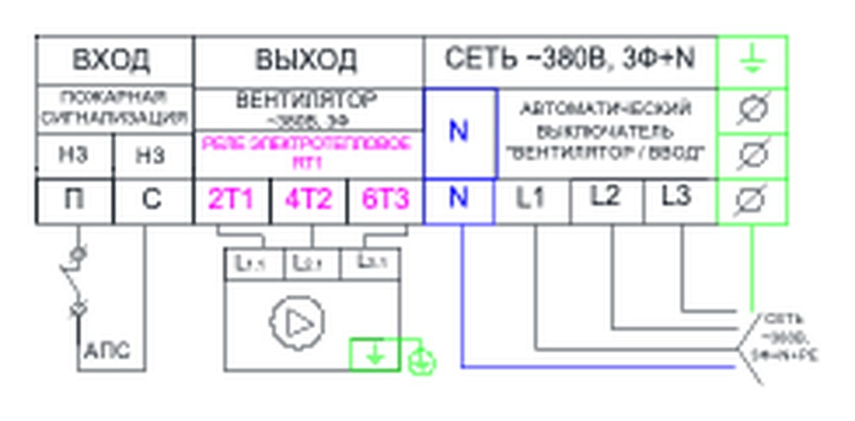 Щит управления вентилятором AIRS ЩУВ-380-0,25