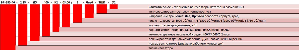 Общий вид — Вентилятор радиальный дымоудаления ВР-280-46 ДУ