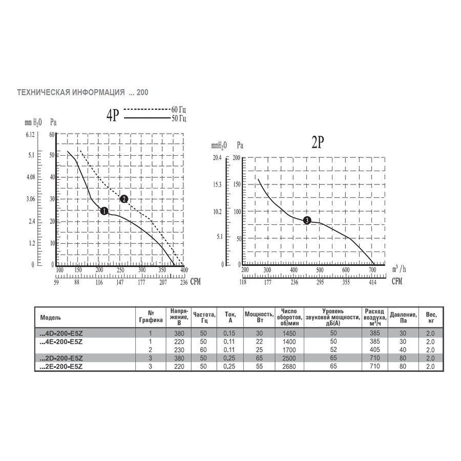АXW-450-B-4E вентилятор осевой для настенного монтажа