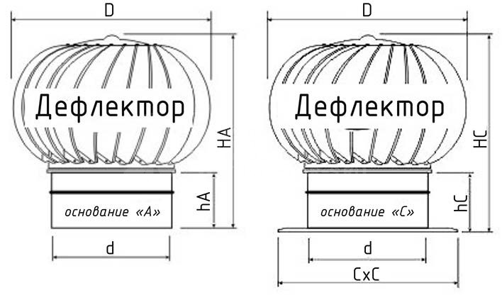 Турбодефлектор окрашенный TD-160
