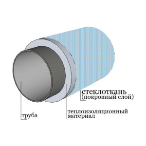 Покровные материалы ЭКОРОЛЛ
