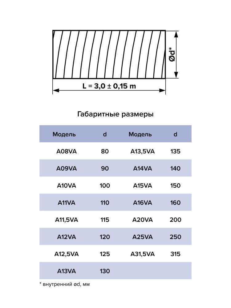 Воздуховод AVA D115/140 гофрированный алюминий AURAMAX