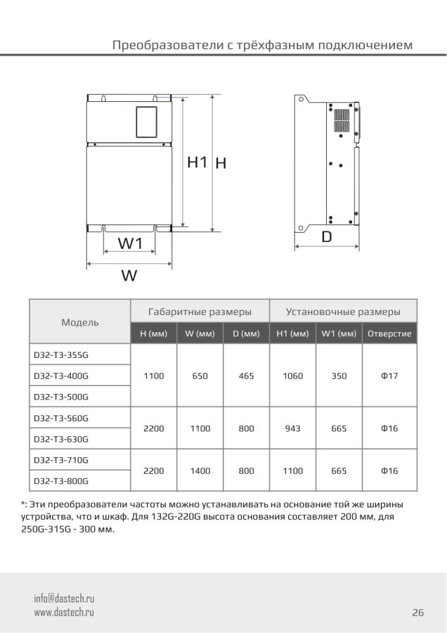Преобразователь частоты Dastech D32-T3-400G, 400 кВт, 380 В