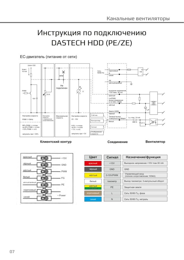 Канальный вентилятор Dastech HDD-200PEZE, Ø200 мм, 1250 м³/ч