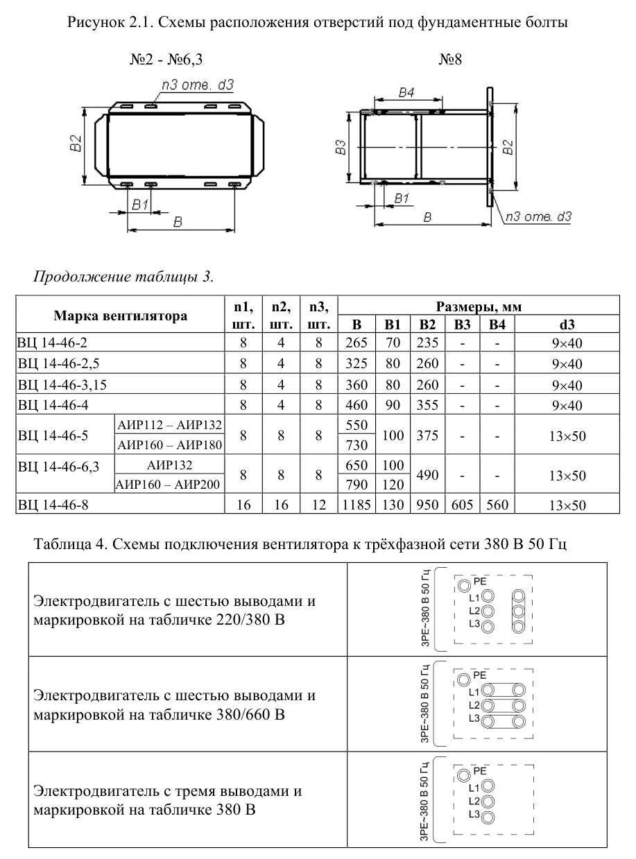 Вентилятор радиальный ВЦ 14-46-63-110 — габаритные и присоединительные размеры