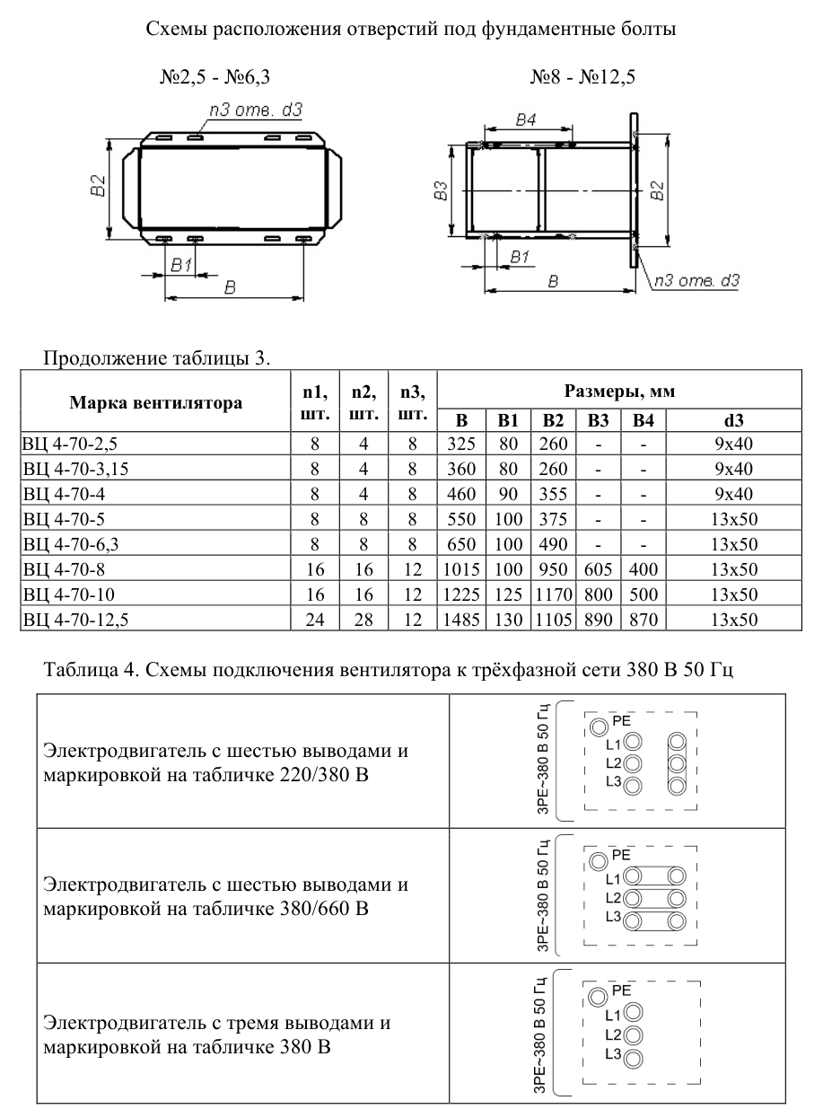 Вентилятор радиальный ВЦ 4-70-6,3-40 — габаритные и присоединительные размеры