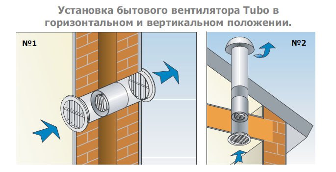 TUBO-125 вентилятор канальный — Схемы монтажа