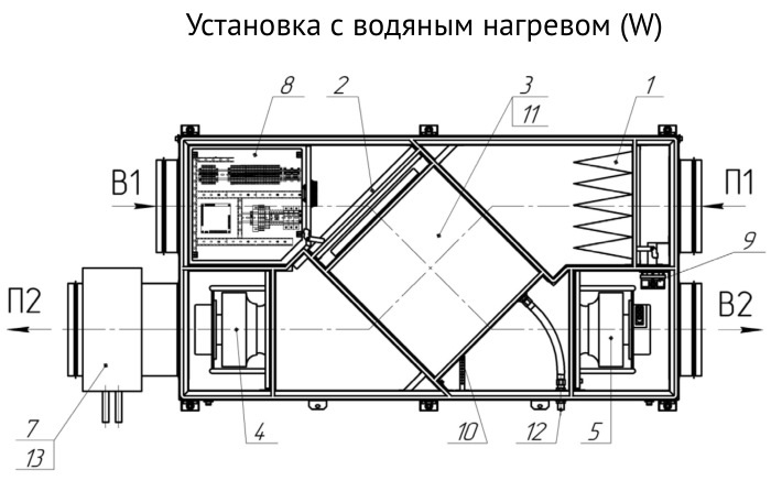 Состав установки и обозначения — Приточно-вытяжная установка Supervent LRU-1800-PNWN-FP